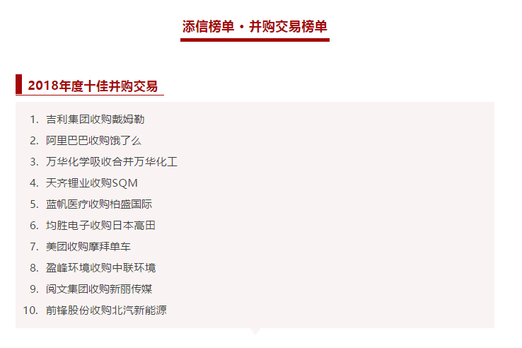 盈峰環(huán)境收購(gòu)中聯(lián)環(huán)境被評(píng)為2018年度十佳并購(gòu)交易！