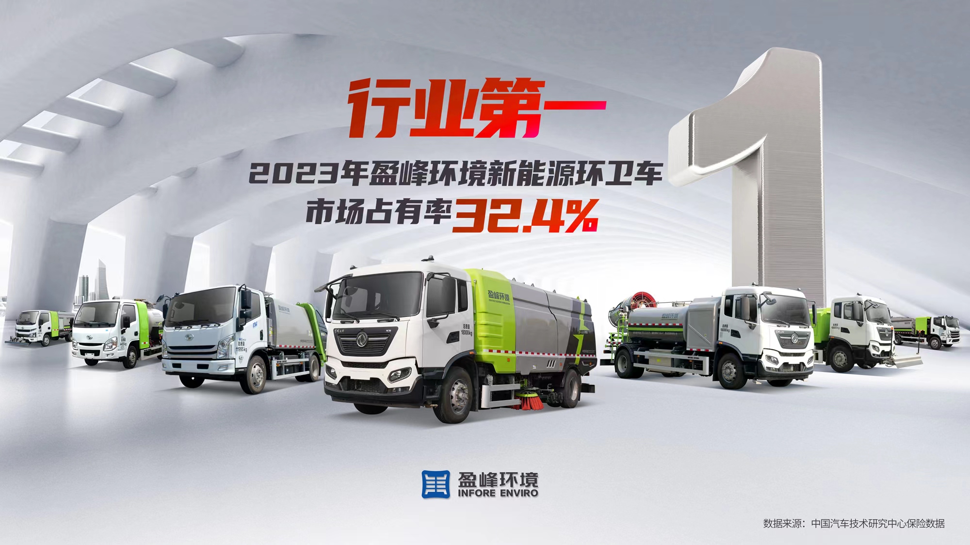 新能源“扛把子”！ 2023年每賣出3臺(tái)新能源環(huán)衛(wèi)車就有1臺(tái)“盈峰造”